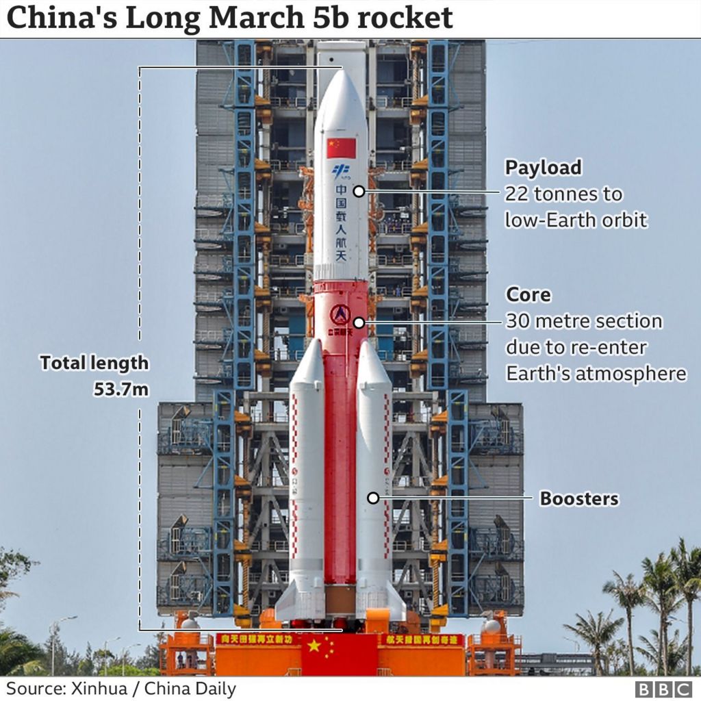 Long March 5 rocket