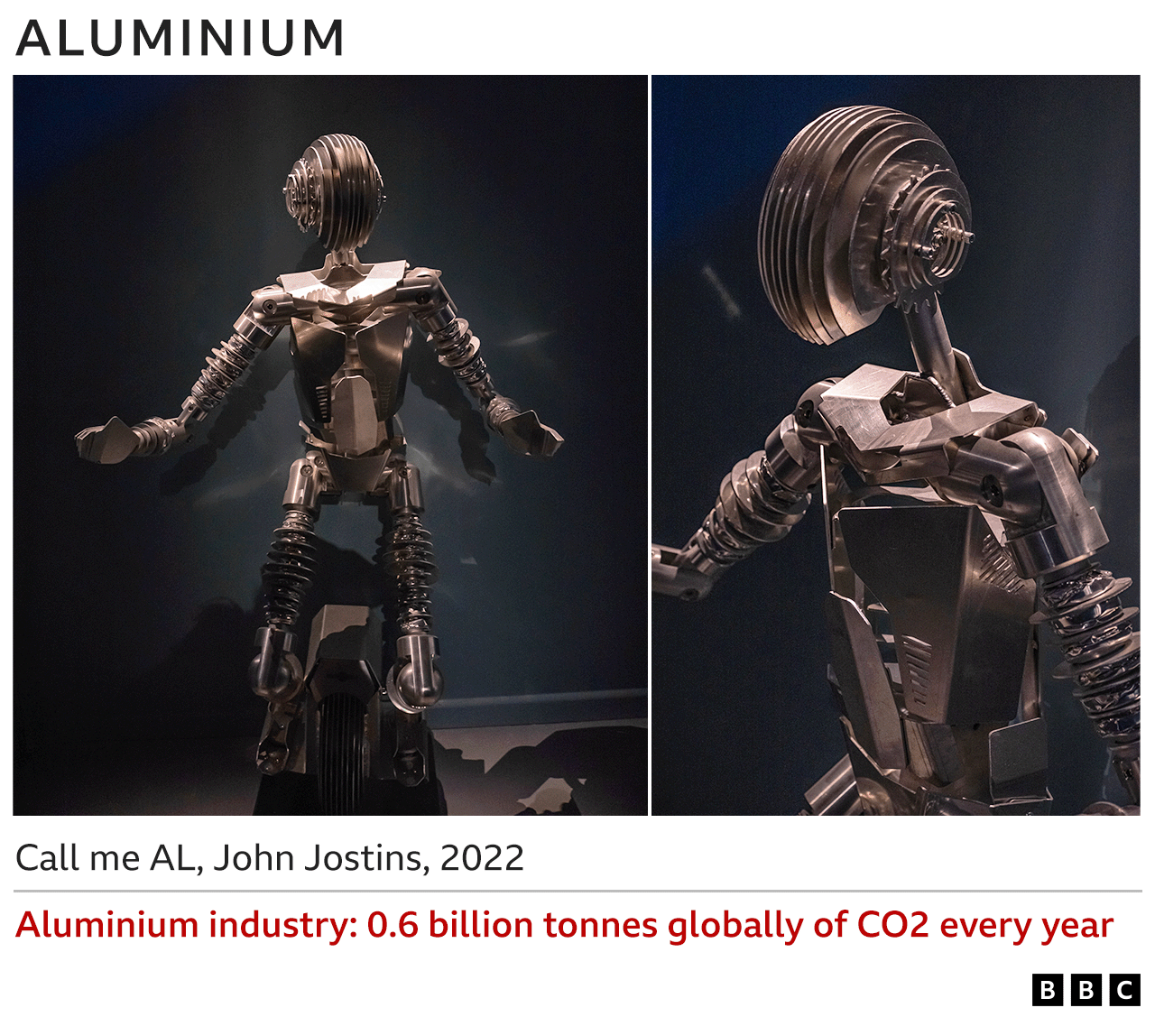 Images of aluminium sculpture - Call me AL, John Jostins, 2022 - Aluminium industry 0.6bn tonnes globally of CO2 every year