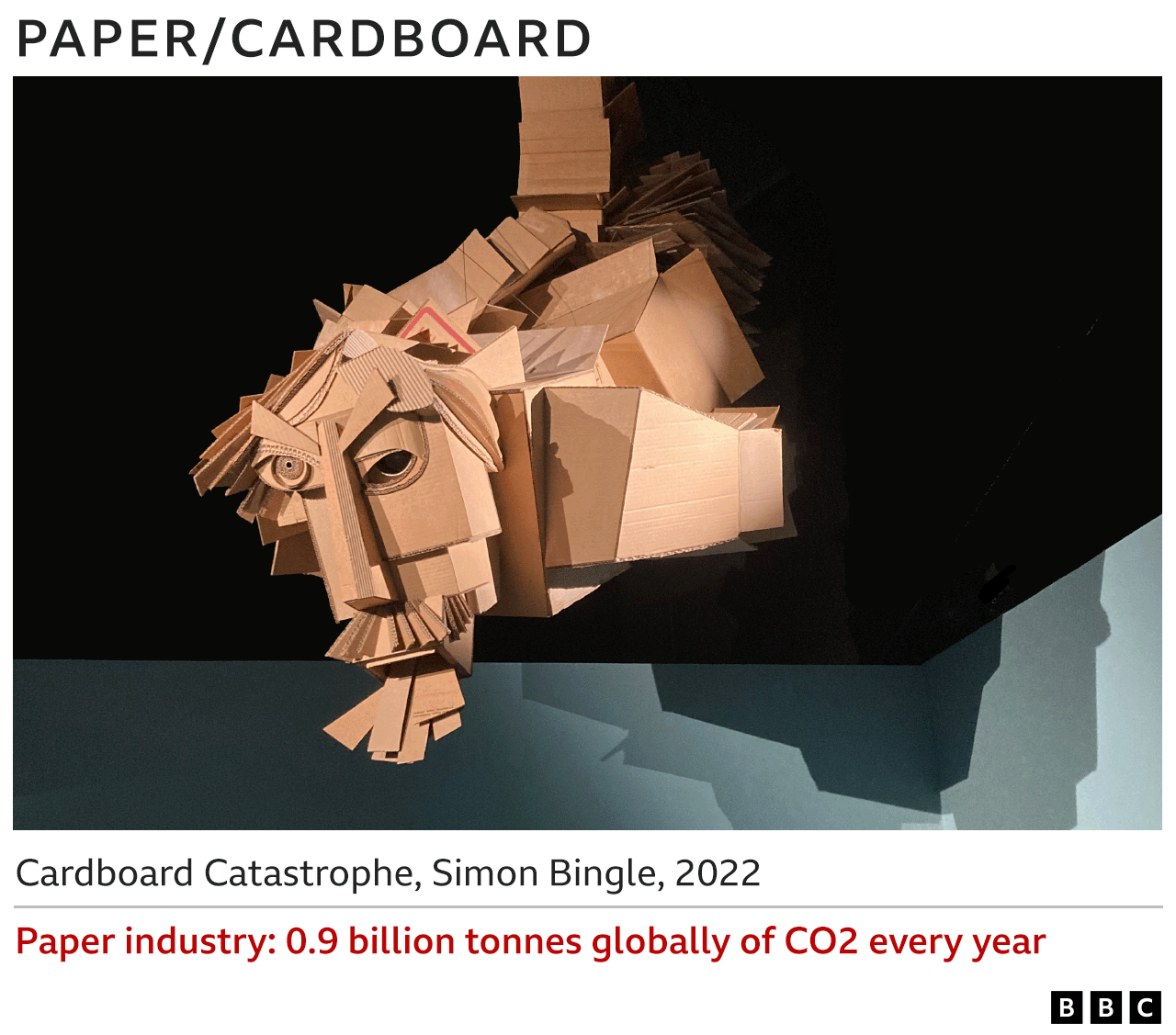Images of cardboard sculpture - Cardboard Catastrophe, Simon Bingle, 2022 - Paper industry 0.9bn tonnes globally of CO2 every year
