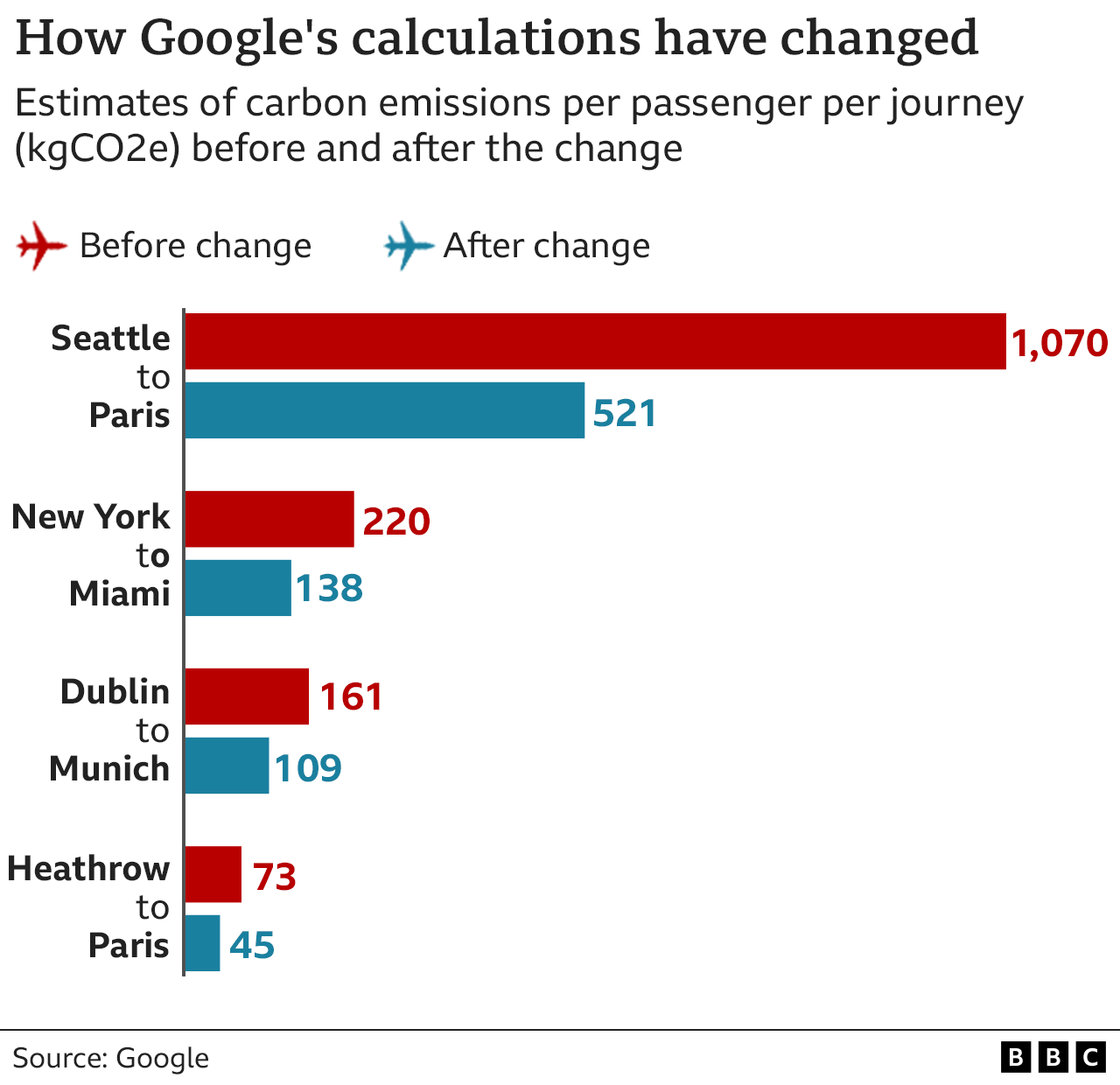 Chart showing Google calculations.
